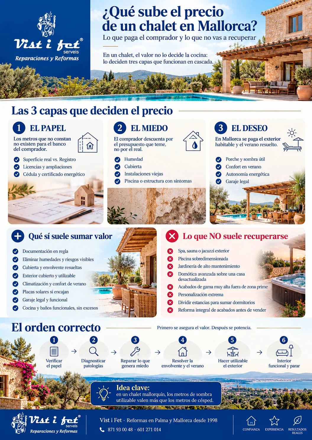 Infografía sobre cuánto cuesta construir una casa en Mallorca